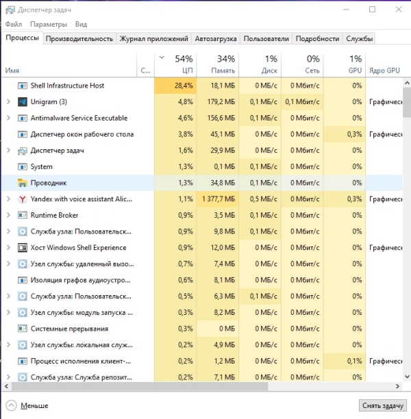 shell-infrastructure-host-high-cpu